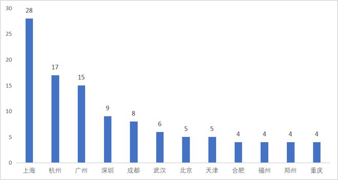 强！多个地方国企品牌上榜！ 睿和研究尊龙凯时中国2024Q1长租公寓30(图5)