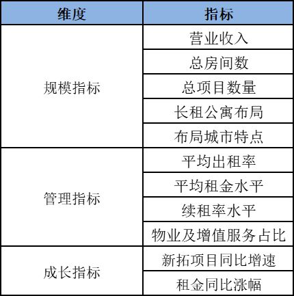 强！多个地方国企品牌上榜！ 睿和研究尊龙凯时中国2024Q1长租公寓30(图8)